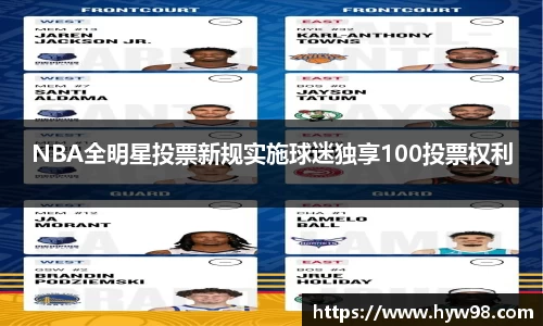 NBA全明星投票新规实施球迷独享100投票权利